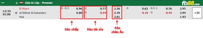 fb88-bảng kèo trận đấu Al Masry vs Ittihad Alexandria