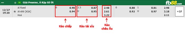 fb88-bảng kèo trận đấu Al-Raed vs Al-Ahli Saudi