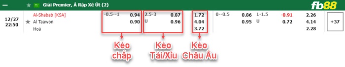 Fb88 bảng kèo trận đấu Al-Shabab vs Al-Taawon