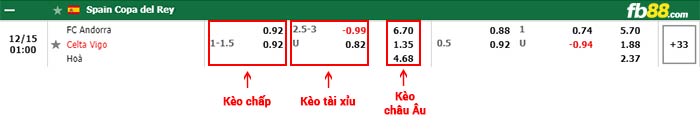 fb88-bảng kèo trận đấu Andorra vs Celta Vigo