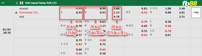 Fb88 bảng kèo trận đấu Arsenal vs Man City