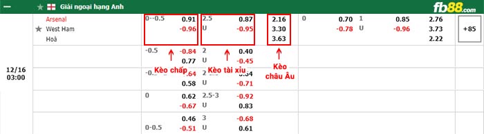 fb88-bảng kèo trận đấu Arsenal vs West Ham