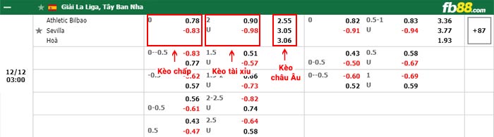 fb88-bảng kèo trận đấu Athletic Bilbao vs Sevilla