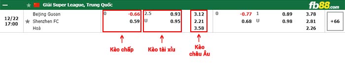 fb88-bảng kèo trận đấu Beijing Guoan vs Shenzhen FC