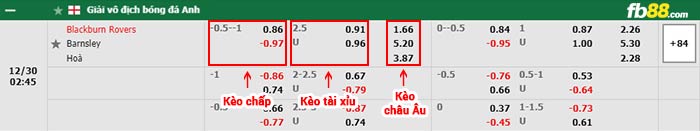 fb88-bảng kèo trận đấu Blackburn vs Barnsley