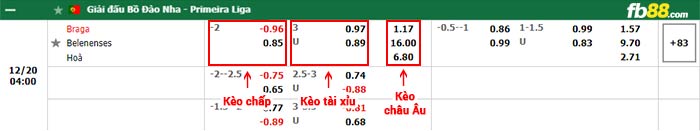 fb88-thông số trận đấu Real Madrid vs Cadiz