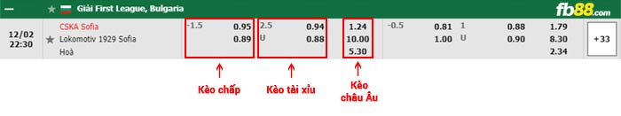 fb88-bảng kèo trận đấu CSKA Sofia vs Lokomotiv Sofia