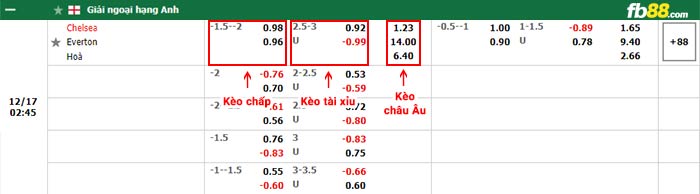 fb88-bảng kèo trận đấu Leicester vs Tottenham