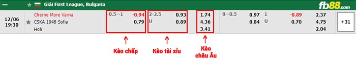 fb88-bảng kèo trận đấu Cherno More Varna vs CSKA 1948 Sofia