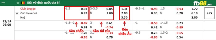 fb88-bảng kèo trận đấu Club Brugge vs Oud Heverlee Leuven