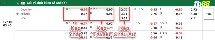 Fb88 bảng kèo trận đấu Coventry vs Millwall