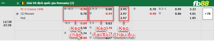 Fb88 bảng kèo trận đấu Craiova 1948 vs Mioveni