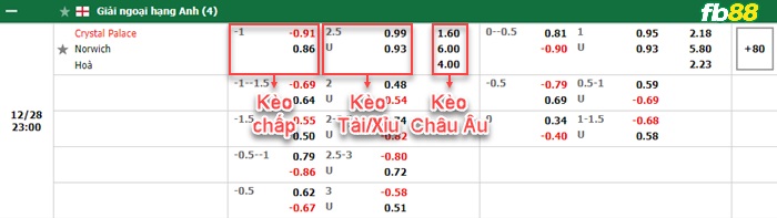 Fb88 bảng kèo trận đấu Crystal Palace vs Norwich City