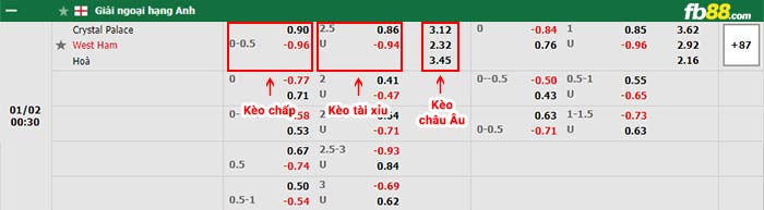 fb88-bảng kèo trận đấu Crystal Palace vs West Ham