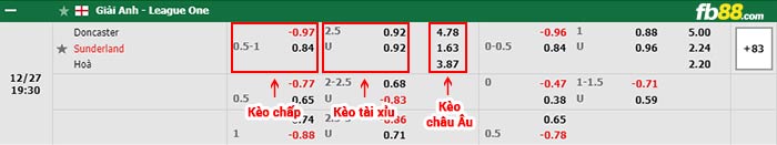 fb88-bảng kèo trận đấu Doncaster vs Sunderland