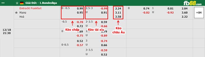 fb88-bảng kèo trận đấu Eintracht Frankfurt vs Mainz