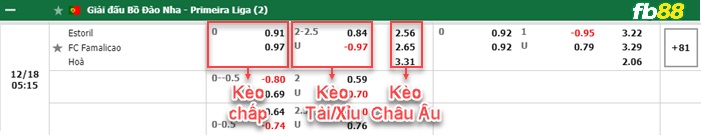 Fb88 bảng kèo trận đấu Estoril-Praia vs Famalicao