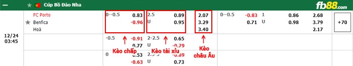 fb88-bảng kèo trận đấu FC Porto vs Benfica