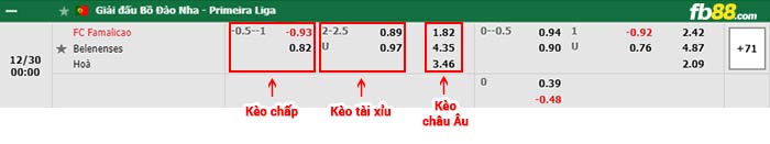 fb88-bảng kèo trận đấu Famalicao vs Belenenses