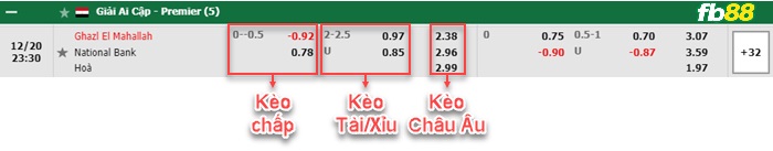 Fb88 bảng kèo trận đấu Ghazl El Mahallah vs National Bank