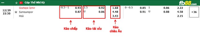 fb88-bảng kèo trận đấu Goztepe vs Samsunspor