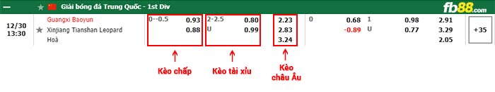 fb88-bảng kèo trận đấu Guangxi Pingguo Haliao vs Xinjiang Tianshan