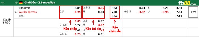 fb88-bảng kèo trận đấu Hannover vs Werder Bremen