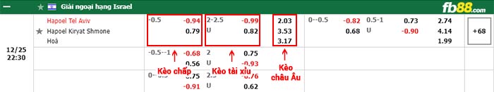 fb88-bảng kèo trận đấu Hapoel Tel Aviv vs Hapoel Ironi Kiryat