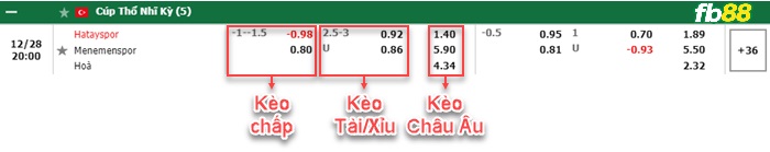 Fb88 bảng kèo trận đấu Hatayspor vs Menemen Belediye