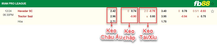 Fb88 bảng kèo trận đấu Havadar vs Tractor