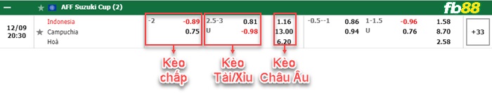 Fb88 bảng kèo trận đấu Indonesia vs Cambodia