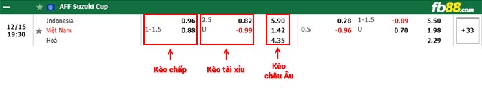 fb88-bảng kèo trận đấu Indonesia vs Viet Nam