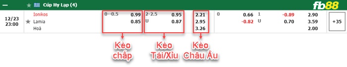 Fb88 bảng kèo trận đấu  Ionikos vs Lamia