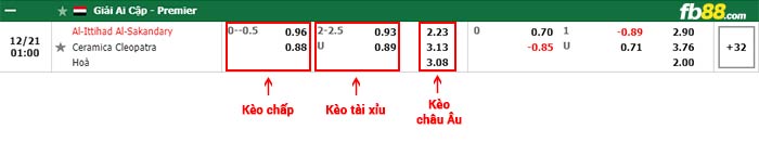 fb88-bảng kèo trận đấu Ittihad Alexandria vs Ceramica Cleopatra