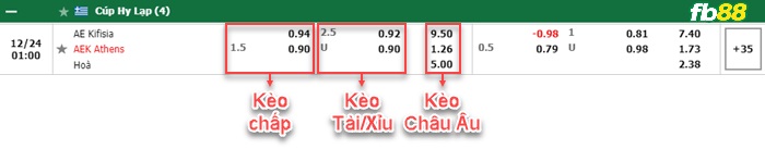 Fb88 bảng kèo trận đấu Kifisia vs AEK Athens