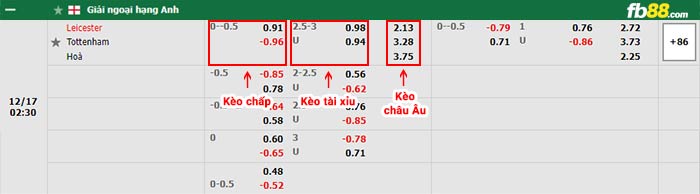 fb88-bảng kèo trận đấu Leicester vs Tottenham