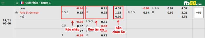 fb88-bảng kèo trận đấu Lens vs PSG