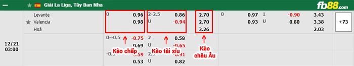 fb88-bảng kèo trận đấu Levante vs Valencia