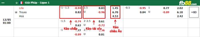 fb88-bảng kèo trận đấu Lille vs Troyes