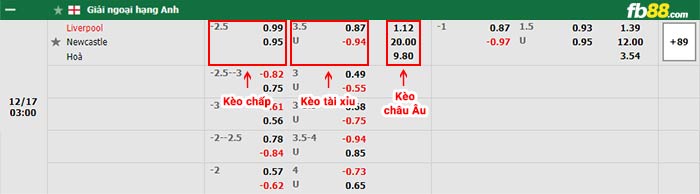 fb88-bảng kèo trận đấu Liverpool vs Newcastle