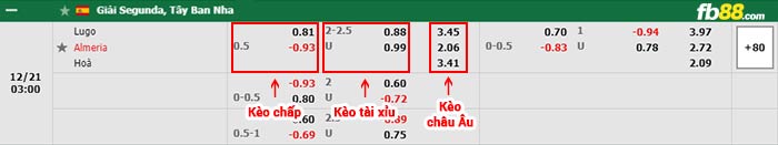 fb88-bảng kèo trận đấu Lugo vs Almeria