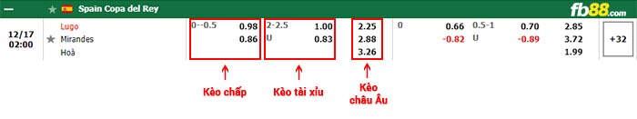 fb88-bảng kèo trận đấu Lugo vs Mirandes