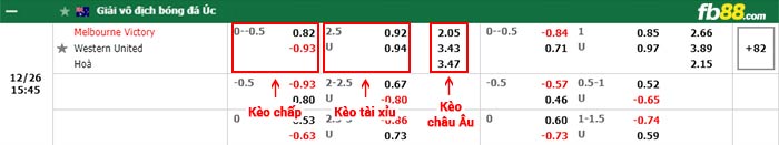 fb88-bảng kèo trận đấu Melbourne Victory vs Western United