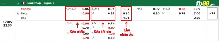 fb88-bảng kèo trận đấu Monaco vs Metz