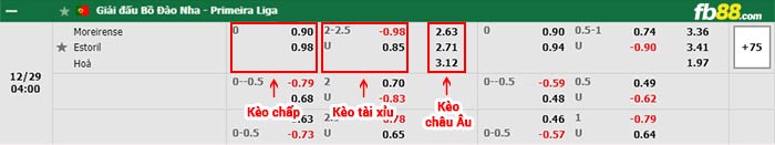 fb88-bảng kèo trận đấu Moreirense vs Estoril Praia