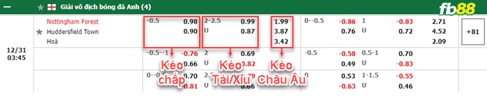 Fb88 bảng kèo trận đấu Nottingham Forest vs Huddersfield