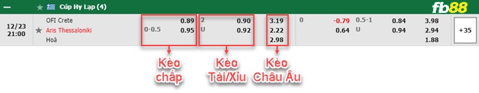 Fb88 bảng kèo trận đấu Crete vs Aris Thessaloniki