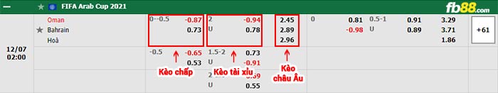 fb88-bảng kèo trận đấu Oman vs Bahrain