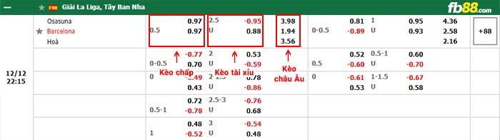 fb88-bảng kèo trận đấu Osasuna vs Barcelona