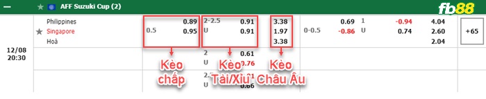 Fb88 bảng kèo trận đấu Philippines vs Singapore